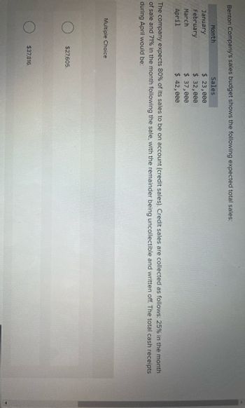 **Benton Company Sales Budget Analysis**

*The Benton Company's sales budget provides the following projected total sales for the first four months of the year:*

| Month    | Sales     |
|----------|-----------|
| January  | $23,000   |
| February | $32,000   |
| March    | $37,000   |
| April    | $42,000   |

The company anticipates that 80% of its sales will be on account (credit sales). The collection pattern for credit sales is as follows:

- 25% collected in the month of the sale.
- 7% collected in the month following the sale.
- Remaining amounts are deemed uncollectible and written off.

**Question:**

Calculate the total cash receipts during April.

**Multiple Choice Options:**
- $37,816
- $27,605

[Note: Assume this question is presented as part of an educational exercise focusing on cash flow forecasting and accounts receivable management.]
