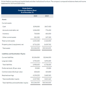 Answered: Oriole Medical Comparative Income… | bartleby