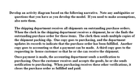 Develop an activity diagram based on the following narrative. Note any ambiguities or
questions that you have as you develop the model. If you need to make assumptions,
also note them.
The shipping department receives all shipments on outstanding purchase orders.
When the clerk in the shipping department receives a shipment, he or she finds the
outstanding purchase order for those items. The clerk then sends multiple copies of
the shipment packing slip. One copy goes to purchasing, and the department
updates its records to indicate that the purchase order has been fulfilled. Another
copy goes to accounting so that a payment can be made. A third copy goes to the
requesting in- house customer so that he or she can receive the shipment.
Once payment is made, the accounting department sends a notification to
purchasing. Once the customer receives and accepts the goods, he or she sends
notification to purchasing. When purchasing receives these other verifications, it
closes the purchase order as fulfilled and paid.
