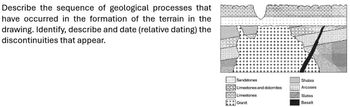 Describe the sequence of geological processes that
have occurred in the formation of the terrain in the
drawing. Identify, describe and date (relative dating) the
discontinuities that appear.
****
Sandstones
Limestones and dolomites
Limestones
Granit
ooooo
Shales
Arcoses
Slates
Basalt