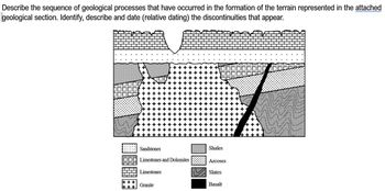 Describe the sequence of geological processes that have occurred in the formation of the terrain represented in the attached
geological section. Identify, describe and date (relative dating) the discontinuities that appear.
1888.8
Sandstones
Limestones and Dolomites
Limestones
Granite
Shales
Arcoses
Slates
Basalt