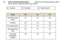 Factors affecting Cardac Output.
HR, SV and Co. Shade the letter of your answer
II.
Explain how the following factors affect
A Increase
8 Decrease
C Stay the same
Factor
HR
sv
co
Increased venous
21
22
23
return
Exercise
24
25
26
Increased Calcium
27
28
29
30
Decreased Heart
Rate
31
32
Increased
Sympathetic
Activity
33
34
35
