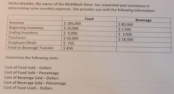 Misha Mashito, the owner of the MishMash Diner, has requested your assistance in
determining some monthly expenses. She provides you with the following information:
Revenue
Beginning Inventory
Ending Inventory
Purchases
Employee Meals
Food to Beverage Transfer
Determine the following costs:
$ 185,000
$ 10,000
$ 9,000
$ 50,000
$ 750
$ 450
Cost of Food Sold - Dollars
Cost of Food Sold - Percentage
Cost of Beverage Sold - Dollars
Cost of Beverage Sold - Percentage
Cost of Food Used - Dollars
Food
$ 80,000
$ 2,500
$ 3,000
$ 18,000
Beverage