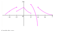 y A
+
-4
-2
2
4
6.
Consider the cases:
