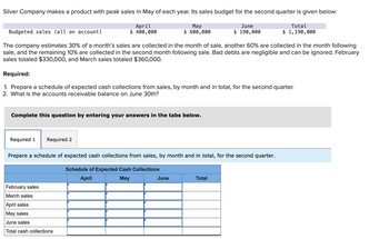 Silver Company makes a product with peak sales in May of each year. Its sales budget for the second quarter is given below:
Budgeted sales (all on account)
April
$ 400,000
May
$ 600,000
June
$ 190,000
Total
$ 1,190,000
The company estimates 30% of a month's sales are collected in the month of sale, another 60% are collected in the month following
sale, and the remaining 10% are collected in the second month following sale. Bad debts are negligible and can be ignored. February
sales totaled $330,000, and March sales totaled $360,000.
Required:
1. Prepare a schedule of expected cash collections from sales, by month and in total, for the second quarter.
2. What is the accounts receivable balance on June 30th?
Complete this question by entering your answers in the tabs below.
Required 1
Required 2
Prepare a schedule of expected cash collections from sales, by month and in total, for the second quarter.
Schedule of Expected Cash Collections
February sales
March sales
April sales
May sales
June sales
Total cash collections
April
May
June
Total