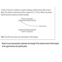 A beam of electrons is incident on a region containing a uniform electric field as shown
below. The electrons in the beam each have a speed of 4.5 × 10° m/s. While in the electric
field the electrons accelerate toward the top plate.
Positively charged plate
Electron beam
Negatively charged plate
Note: You will want to make your measurements on this diagram.
Based on your measurements, determine the strength of the uniform electric field strength
in the region between the parallel plates
