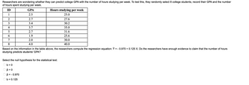 **Predicting GPA from Hours Studying: A Regression Analysis**

Researchers are investigating whether the number of hours spent studying per week can predict college GPA. To test this hypothesis, they randomly selected 8 college students, recorded their GPA and the number of hours spent studying per week. The data is summarized in the table below:

| ID | GPA | Hours studying per week |
|----|-----|-------------------------|
| 1  | 2.5 | 25.0                    |
| 2  | 2.7 | 27.6                    |
| 3  | 3.4 | 30.2                    |
| 4  | 3.7 | 35.0                    |
| 5  | 2.7 | 31.6                    |
| 6  | 1.9 | 25.6                    |
| 7  | 2.0 | 30.0                    |
| 8  | 4.0 | 40.0                    |

Based on the information in the table, the researchers computed the regression equation:

\[ \hat{Y} = -0.970 + 0.125X \]

where \( \hat{Y} \) represents the predicted GPA and \( X \) represents the hours spent studying per week.

### Research Question
Do the researchers have enough evidence to claim that the number of hours studying predicts students’ GPA?

### Statistical Test
Select the null hypothesis for the statistical test:

- \( b = 0 \)
- \( \beta = 0 \)
- \( \beta = -0.970 \)
- \( b = 0.125 \)

**Explanation of Regression Equation:**

The regression equation provided can be interpreted as follows:
- The coefficient \( 0.125 \) indicates that for each additional hour spent studying per week, the GPA is predicted to increase by 0.125, on average.
- The constant term \( -0.970 \) represents the y-intercept, which is the predicted GPA when the number of hours studying per week is zero.

**Null Hypothesis:**
To determine if the number of hours studying is a predictor of GPA, the null hypothesis \( \beta = 0 \) must be tested. This hypothesis states that the slope of the regression line is zero, meaning that there is no linear relationship between the number of hours studying and GPA. If this hypothesis is rejected