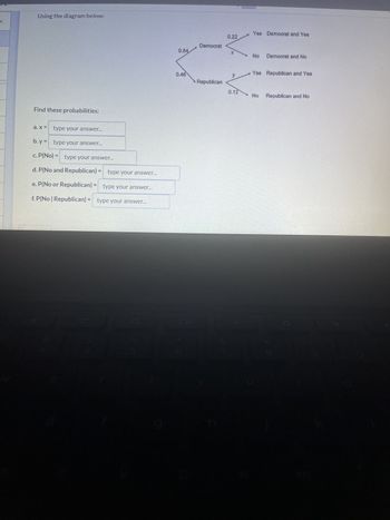 Using the diagram below:
Find these probabilities:
a.x= type your answer...
b.y = type your answer...
c. P(No)= type your answer...
d. P(No and Republican) =
H
e. P(No or Republican) =
type your answer...
f. P(No | Republican) = type your answer...
type your answer...
0.54
0.46
Democrat
Republican
0.22
X
y
Yes Democrat and Yes
No Democrat and No
Yes Republican and Yes
0.12 No
No Republican and No