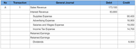 No
Transaction
General Journal
Debit
Credit
A
1
Sales Revenue
173,100
Interest Revenue
83,800
Supplies Expense
90,400
Advertising Expense
16,900
Salaries and Wages Expense
19,050
Income Tax Expense
14,700
Retained Earnings
Retained Earnings
Dividends
6,500
