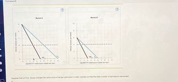 Homework
PRICE (Dollars per ticket)
2
10
Market A
PRICE (Dollars per ticket)
2
10
Market B
D
MR,
MR
A
Pa
0 1 2 3
4
5
6
8
9
10
0
1 2 3 4 5 6
7 8
9 10
QUANTITY (Admission tickets per day).
QUANTITY (Admission tickets per day)
Suppose that at first, Alyssa charges the same price of $4 per admission in both markets so that the total number of admissions demanded
is
?