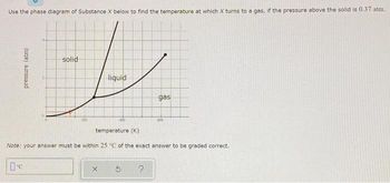 Use the phase diagram of Substance X below to find the temperature at which X turns to a gas, if the pressure above the solid is 0.37 atm.
solid
gas
200
600
400
temperature (K)
Note: your answer must be within 25 °C of the exact answer to be graded correct.
☐°C
X
?
pressure (atm)
ا-
liquid