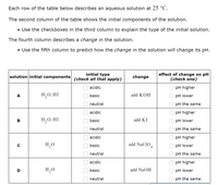 Each row of the table below describes an aqueous solution at 25 °C.
The second column of the table shows the initial components of the solution.
• Use the checkboxes in the third column to explain the type of the initial solution.
The fourth column describes a change in the solution.
• Use the fifth column to predict how the change in the solution will change its pH.
initial type
(check all that apply)
effect of change on pH
(check one)
solution initial components
change
acidic
pH higher
H,0, HI
add KOH
A
basic
pH lower
neutral
pH the same
acidic
pH higher
Н,О, HI
add KI
В
basic
рH lower
neutral
pH the same
acidic
pH higher
H,0
basic
add NaCIO,
pH lower
4
neutral
pH the same
acidic
pH higher
H,O
basic
add NaOH
pH lower
neutral
pH the same
