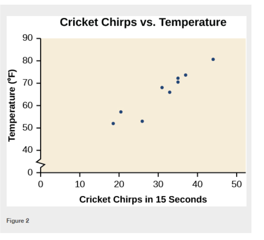 Chess by the Numbers on X: @TarjeiJS @pedroparmera @2700chess Here's my  graph. Each published rating (we are counting Firouzja's 2770 on the  upcoming list as if it's official) shown clearly, no artificial