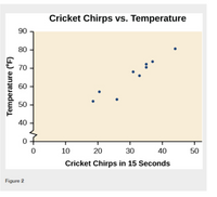 Chess by the Numbers on X: @TarjeiJS @pedroparmera @2700chess Here's my  graph. Each published rating (we are counting Firouzja's 2770 on the  upcoming list as if it's official) shown clearly, no artificial