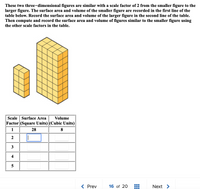 These two three-dimensional figures are similar with a scale factor of 2 from the smaller figure to the
larger figure. The surface area and volume of the smaller figure are recorded in the first line of the
table below. Record the surface area and volume of the larger figure in the second line of the table.
Then compute and record the surface area and volume of figures similar to the smaller figure using
the other scale factors in the table.
Scale Surface Area
Factor (Square Units) (Cubic Units)
Volume
1
28
8
3
4
( Prev
16 of 20
Next >
