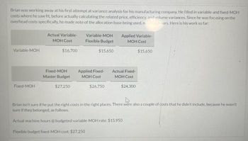 Brian was working away at his first attempt at variance analysis for his manufacturing company. He filled in variable and fixed-MOH
costs where he saw fit, before actually calculating the related price, efficiency, and volume variances. Since he was focusing on the
overhead costs specifically, he made note of the allocation base being used, mchours. Here is his work so far:
Variable-MOH
Fixed-MOH
Actual Variable-
MOH Cost
$16,700
Fixed-MOH
Master Budget
$27.250
Variable-MOH
Flexible Budget
$15.650
Applied Fixed-
MOH Cost
$26,750
Applied Variable-
MOH Cost
$15,650
Actual Fixed-
MOH Cost
$24.300
4
Brian isn't sure if he put the right costs in the right places. There were also a couple of costs that he didn't include, because he wasn't
sure if they belonged, as follows.
Actual machine hours @budgeted variable-MOH rate: $15.950
Flexible budget fixed-MOH cost: $27,250