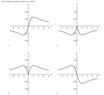 Answered: Analyze And Sketch A Graph Of The… | Bartleby