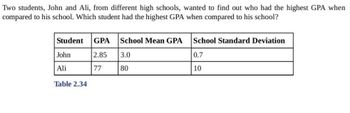 Two students, John and Ali, from different high schools, wanted to find out who had the highest GPA when
compared to his school. Which student had the highest GPA when compared to his school?
Student GPA School Mean GPA School Standard Deviation
2.85
77
John
Ali
Table 2.34
3.0
80
0.7
10