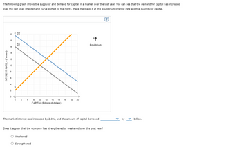 The following graph shows the supply of and demand for capital in a market over the last year. You can see that the demand for capital has increased
over the last year (the demand curve shifted to the right). Place the black X at the equilibrium interest rate and the quantity of capital.
INTEREST RATE, r (Percent)
20
18
16
14
12
2
↑ D2
$
0 +₂
0
D1
2
4
10 12 14
CAPITAL (Billions of dollars)
16
O Weakened
O Strengthened
18 20
*
Equilibrium
The market interest rate increased by 2.0%, and the amount of capital borrowed
Does it appear that the economy has strengthened or weakened over the past year?
?
by ▼ billion.