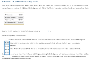 2. More on the AFN (Additional Funds Needed) equation
Green Moose Industries reported sales of $743,000 at the end of last year, but this year, sales are expected to grow by 6%. Green Moose expects to
maintain its current profit margin of 20% and dividend payout ratio of 30%. The following information was taken from Green Moose's balance sheet:
Total assets:
Accounts payable:
Notes payable:
Accrued liabilities:
Based on the AFN equation, the firm's AFN for the current year is
$425,000
$75,000
$25,000
$60,000
A positively signed AFN value represents:
Bec
out
O A shortage of internally generated funds that must be raised outside the company to finance the company's forecasted future growth.
71.2% oint at which the funds generated within the firm equal the demands for funds to finance the firm's future expected sales
62.3% uirements.
80.1% urplus of internally generated funds that can be invested in physical or financial assets or paid out as additional dividends.
89.0%
excess funds, Green Moose Industries is thinking about raising its dividend payout ratio to satisfy shareholders. Green Moose could pay
of its earnings to shareholders without needing to raise any external capital.(Hint: What can Green Moose increase its dividend
payout ratio to before the AFN becomes positive?)