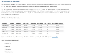 10. Bond listings and yield spreads
The following bond list is from the business section of a financial newspaper on January 1, 2016. Assume that each bond shown matures on January 1
in 5, 10, or 30 years. Each bond shown pays a semiannual coupon and the coupon rate is in the column labeled Coupon.
The Last Price and Last Yield columns indicate each bond's price and YTM at the end of trading. EST Spread indicates the bond's spread above the
relevant US Treasury benchmark, expressed as a percentage. UST indicates which US Treasury security maturity is the relevant benchmark for each
bond. EST Volume shows the number of bonds traded during the day. Notice also that prices are stated relative to a par value of $100. Assume all
bonds have the same default premium.
Fill in the value of Virtucon Co.'s bonds.
Company
Wernham Inc.
Swing Inc.
ABC Inc.
Wayne Inc.
Virtucon Co.
Coupon Maturity
8.25% 01-01-2026
5.80% 01-01-2021
8.98% 01-01-2026
9.63% 01-01-2046
4.13% 01-01-2021
Which bond is trading at a premium?
O Wayne Inc.
O ABC Inc.
Last Price
$97.87
$99.22
$104.07
$88.14
If you were to calculate the yield on a security with a 10-year US Treasury security, the yield will be equal to
O Swing Inc.
O Wernham Inc.
Last Yield
8.57%
5.98%
8.37%
10.98%
6.26%
EST Spread UST (Years) EST Volume (1000s)
2.37%
10
59,725
0.58%
5
52,930
2.17%
10
46,932
4.03%
30
45,120
0.86%
5
43,960