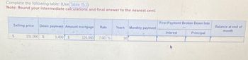 Complete the following table: (Use Table 15.1)
Note: Round your intermediate calculations and final answer to the nearest cent.
First Payment Broken Down Into
Selling price Down payment Amount mortgage Rate
Years
Monthly payment
Balance at end of
month
Interest
Principal
$
131,000
$
5,000 $
126,000
7.00 %
30