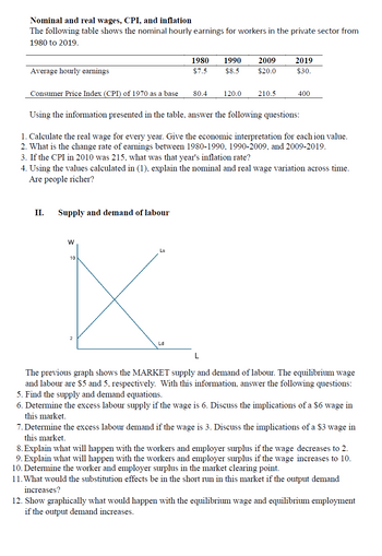 Nominal and real wages, CPI, and inflation
The following table shows the nominal hourly earnings for workers in the private sector from
1980 to 2019.
Average hourly earnings
1980
1990 2009
2019
$7.5
$8.5
$20.0
$30.
Consumer Price Index (CPI) of 1970 as a base 80.4
120.0
210.5
400
Using the information presented in the table, answer the following questions:
1. Calculate the real wage for every year. Give the economic interpretation for each ion value.
2. What is the change rate of earnings between 1980-1990, 1990-2009, and 2009-2019.
3. If the CPI in 2010 was 215, what was that year's inflation rate?
4. Using the values calculated in (1), explain the nominal and real wage variation across time.
Are people richer?
II.
Supply and demand of labour
W
10
2
Ls
Ld
L
The previous graph shows the MARKET supply and demand of labour. The equilibrium wage
and labour are $5 and 5, respectively. With this information, answer the following questions:
5. Find the supply and demand equations.
6. Determine the excess labour supply if the wage is 6. Discuss the implications of a $6 wage in
this market.
7. Determine the excess labour demand if the wage is 3. Discuss the implications of a $3 wage in
this market.
8. Explain what will happen with the workers and employer surplus if the wage decreases to 2.
9. Explain what will happen with the workers and employer surplus if the wage increases to 10.
10. Determine the worker and employer surplus in the market clearing point.
11. What would the substitution effects be in the short run in this market if the output demand
increases?
12. Show graphically what would happen with the equilibrium wage and equilibrium employment
if the output demand increases.