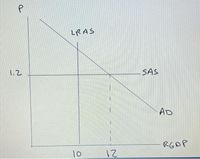 LRAS
1.2
SAS
AD
RGPP
10
