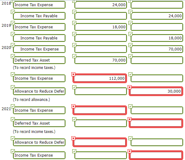 2018 Tincome Tax Expense
24,000
Income Tax Payable
24,000
2019
Income Tax Expense
18,000
Income Tax Payable
18,000
2020
Income Tax Expense
70,000
Deferred Tax Asset
70,000
(To record income taxes.)
Income Tax Expense
112,000
[Allowance to Reduce Defer
30,000
(To record allowance.)
2021 Tincome Tax Expense
Deferred Tax Asset
(To record income taxes.)
Allowance to Reduce Defer
Income Tax Expense
