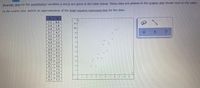 **Bivariate Data Analysis**

The following table presents bivariate data for the quantitative variables \( x \) and \( y \). A scatter plot of this data is displayed next to the table, illustrating the relationship between the two variables.

**Data Table:**

| \( x \) | \( y \) |
|--------|--------|
| 7.5    | 8.8    |
| 2.9    | 1.8    |
| 3.4    | 3.4    |
| 5.7    | 4.7    |
| 3.2    | 2.9    |
| 4.0    | 1.7    |
| 4.4    | 3.5    |
| 5.2    | 3.6    |
| 6.8    | 6.5    |
| 8.5    | 9.5    |
| 4.5    | 4.4    |
| 5.8    | 7.3    |
| 6.7    | 6.9    |
| 10.6   | 8.8    |
| 7.5    | 7.6    |
| 8.1    | 9.6    |
| 5.6    | 4.4    |
| 8.7    | 9.8    |
| 6.4    | 5.2    |

**Scatter Plot Explanation:**

- The scatter plot is a graphical representation of the data with \( x \)-axis representing the variable \( x \) and the \( y \)-axis representing the variable \( y \).
- Each point on the plot corresponds to a pair of values \( (x, y) \) from the table.
- Observing the scatter plot, there appears to be a positive correlation between \( x \) and \( y \), meaning as \( x \) increases, \( y \) tends to increase as well.
- To better understand this relationship, one can sketch an approximation of the least-squares regression line, which minimizes the distance between the data points and the line itself.

You are encouraged to draw the least-squares regression line on the scatter plot to visually assess the strength and nature of the relationship between these variables.