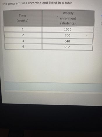 the program was recorded and listed in a table.
Time
(weeks)
1
2
3
4
Weekly
enrollment
(students)
1000
800
640
512