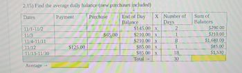 2.15) Find the average daily balance (new purchases included)
Payment
End of Day
Balance
Dates
11/1-11/2
11/3
11/4-11/11
11/12
11/13-11/30
Average
$125.00
Purchase
$65.00
X Number of
Days
$145.00 X
$210.00 X
$210.00 x
$85.00 x
$85.00 X
Total →
2
1
1
18
30
Sum of
Balances
$290.00
$210.00
$1,680.00
$85.00
$1,530