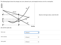 Answered: The following figure shows the average… | bartleby