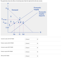 The graph below shows the effects of restricting trade. Match the right with the left side correctly:
Domestic
Demand
supply
Domestic
supply +
imports
1
PNO Trade
P
Trade
2 с
45 A
3
Q
Qs
Q
Qd
Consumer surplus with NO TRADE
[ Choose ]
Producer surplus with NO TRADE
[ Choose ]
Consumer surplus WITH TRADE
[ Choose ]
Producer surplus WITH TRADE
[ Choose ]
DWL with NO TRADE
[ Choose ]
>
>
>
>
B
