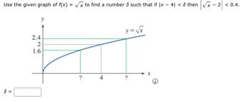 Use the given graph of f(x) = √√x to find a number 8 such that if |× - 4| < 8 then
y
x2 < 0.4.
6 =
2.4
རྩུབ
2
1.6
y=√√√x
x
?
4
?