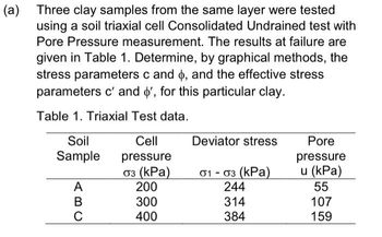 Answered: During the first stage of triaxial test…