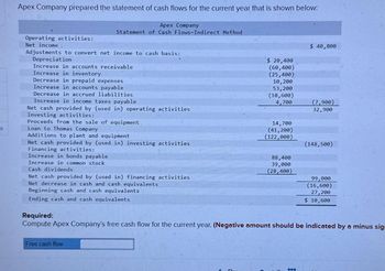 S
Apex Company prepared the statement of cash flows for the current year that is shown below:
Apex Company
Statement of Cash Flows-Indirect Method
Operating activities:
Net income
Adjustments to convert net income to cash basis:
Depreciation
Increase in accounts receivable
Increase in inventory
Decrease in prepaid expenses
Increase in accounts payable
Decrease in accrued liabilities
Increase in income taxes payable
Net cash provided by (used in) operating activities
Investing activities:
Proceeds from the sale of equipment
Loan to Thomas Company
Additions to plant and equipment
Net cash provided by (used in) investing activities
Financing activities:
Increase in bonds payable
Increase in common stock
Cash dividends
Net cash provided by (used in) financing activities
Net decrease in cash and cash equivalents
Beginning cash and cash equivalents
Ending cash and cash equivalents
Free cash flow
$ 20,400
(60,400)
(25,400)
10,200
53,200
(10,600)
4,700
14,700
(41,200)
(122,000)
88,400
39,000
(28,400)
$ 40,800
‒‒‒
(7,900)
32,900
(148,500)
Required:
Compute Apex Company's free cash flow for the current year. (Negative amount should be indicated by a minus sig
99,000
(16,600)
27,200
$ 10,600