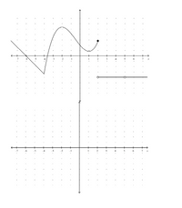 The image shows a Cartesian plane with two separate graphs. 

### Graph 1:
- **Characteristics**: This graph appears as a combination of a linear and a curvilinear function that starts from the top left quadrant and moves to the right.
- **Description**: 
  - The graph begins at approximately y = 5 at x = -7 and descends into a sharp V-like dip around x = -4.5.
  - It then rises to a peak near x = -3 and dips again before increasing to a point roughly at (1.5, 0), where there is a solid black dot, indicating the endpoint of this segment.
  - Before this endpoint, the graph has a saddle point or moderate peak near x = -1 and dips slightly before reaching the end.

### Graph 2:
- **Characteristics**: A horizontal line segment; it includes endpoints that are circles.
- **Description**: 
  - This line spans from x = -5 to x = 4 on the y = 0 line.
  - The endpoints (at x = -5 and x = 4) are marked with open circles, indicating these endpoints are not included in the interval defined by the line segment.

### Additional Information:
- Both graphs are plotted over a grid, providing clear intersection points for reference.
- The x-axis and y-axis both range from -7 to 7, with units marked along them.
- The black dot in the first graph suggests the endpoint of the function, contrasting with the open circles in the second graph, which indicate that these points are not included in the function's interval on the x-axis.

This graph can be used to explore concepts of function continuity, endpoints, and interval notation in educational contexts.