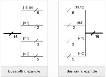 16
[15:10]
[9:8]
[7:5]
[4:0]
+2
3
to
5
Bus splitting example
[15:10]
6
2
3
5
[9:8]
[7:5]
[4:0]
16
Bus joining example