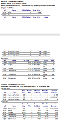 Microsoft Excel 14.0 Answer Report
Report Created: 10/16/201525209 AM
Result: Solver found a solution. All Constraints and optimality conditions are satisfied.
Objective Cell (Max)
Final Value
Cell
Name
Original Value
SESI
Profit
10800
Variable Cells
Final Value
Cell
Name
Original Value
Integer
SBS2
SCS2
number of units ci
600 Contin
number of units c2
700 Contin
SDS2
number of units 3
200 Contin
Constraints
Cell
Name
Cell Value
Formula
satus
Slack
600 SE$10-SG$10 Binding
Binding
ŞE$10 Ci minimum
SESS
Shaper
7200 SESS-SGSS
Not
SESE
Grinder
6300 SES6e-SG56
Binding
300
SEST
C3 maimum
200 SEST-SGS7
Binding
Not
SESE
Ci maximum
600 SESB-SGS8
Binding
Not
Binding
400
SES9 C2 maximum
700 SES9-SG59
300
Microsoft Excel 14.0 Sensitivity Report
Worksheet: JAssignment 1 S1 2015-16 solutions.xxQ2 LP formulation MAX
Variable Cells
Final Reduced Objective Allowable Allowable
Cell
Name
Value
Cost
Coefficient
Increase
Decrease
SB$2 number of units ci
600
1E-30
1
3 0.666666667
SCS2
number of units 2
700
SD$2
number of units c3
200
1E+30
Constraints
Final
Shadow
Constraint Alowable
Allowable
Cell
Name
Value
Price
RH. Side
Increase
Decrease
400 85.71428571
SE$10 C1 minimum
SESS
600
-1
600
Shaper
7200
1.5
7200
240
2800
SES6
Grinder
6300
6600
1E30
300
C3 maximum
C1 maximum
SEST
200
200
700
100
SESE
600
1000
1E30
400
SESS
C2 maximum
700
1000
1E+30
300
