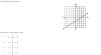 This graph represents a linear function.
Which equation is represented by this graph?
A
U= - 2-
3
B
y = -I + 3
3
C
y =
2
3
D
y =
* + 3
2.
