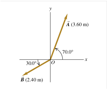 A (3.60 m)
30.0°-
70.0°
x
B (2.40 m)