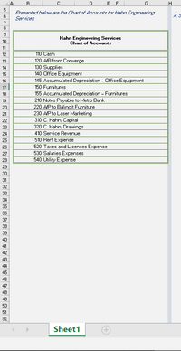 A
B
E F
G
H
Fresented below are the Chart of Accounts for Hahn Engineering
6
Services
AS
7
8.
Hahn Engineering Services
Chart of Accounts
10
11
12
110 Cash
13
120 AR from Converge
130 Supplies
140 Office Equipment
14
15
16
145 Accumulated Depreciation - Office Equipment
17
150 Furnitures
18
155 Accumulated Depreciation - Furnitures
19
210 Notes Payable to Metro Bank
220 AP to Balingit Furniture
230 AP to Laser Marketing
310 C. Hahn, Capital
320 C. Hahn, Drawings
20
21
22
23
24
410 Service Revenue
510 Rent Expense
520 Taxes and Licenses Expense
530 Salaries Expenses
540 Utility Expense
25
26
27
28
29
30
31
32
33
34
35
36
37
38
39
40
41
42
43
44
45
46
47
48
49
50
51
52
Sheet1
