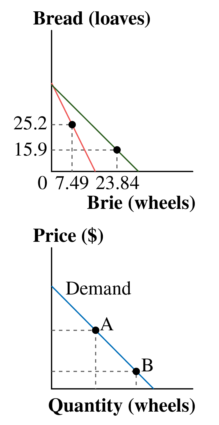 X 上的The Independent：「Pyramid of luxury brands shows why some items are more  in demand than others   / X