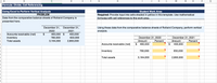 A
B
C
D
E
F
G
K
M
N O
P
Formula: Divide; Cell Referencing
Using Excel to Perform Vertical Analysis
Student Work Area
PROBLEM
Required: Provide input into cells shaded in yellow in this template. Use mathematical
formulas with cell references to this work area.
Data from the comparative balance sheets of Rollaird Company is
presented here.
December 31,
December 31,
Using these data from the comparative balance sheets of Rollaird Company, perform vertical
analysis.
2022
2021
Accounts receivable (net)
2$
460,000 $
400,000
1.
December 31, 2021
Inventory
Total assets
780,000
650,000
December 31, 2022
3,164,000
2,800,000
Amount
Percent
Amount
Percent
Accounts receivable (net)
$ 460,000
$
400,000
Inventory
780,000
650,000
Total assets
3,164,000
2,800,000
