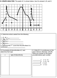 III. GRAPH ANALYSIS: The graph of f is shown below. Use it to answer A, B, and C.
-7 f -5 -4 -3 -2 -1
1
3 4 $ 6
A. Determine what is asked from the following:
1. f(-4) =
2. lim f(x) =,
X-6+
3. lim f(x) =
x-1*
4. lim f(x) =
x--2
5. Interval of the 1st curve from the left where it is
continuous:
B. Enumerate all discontinuities of f and
determine their type.
C. Write C if f is continuous on the
given interval, otherwise, write N.
Write your answer on the space
provided before each number.
type of discontinuity
_1. (-4,–2)
_2. [-11,-6]
3. [-2,1]
_4. (-2,1)
