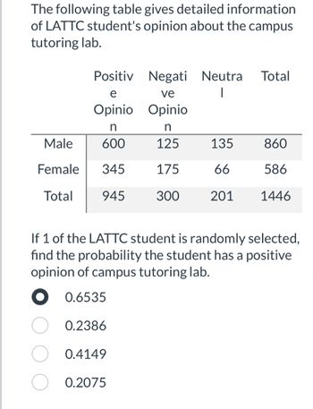 Answered: The Following Table Gives Detailed… | Bartleby