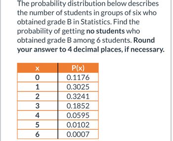 Answered: The Probability Distribution Below… | Bartleby