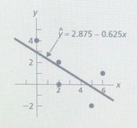 = 2.875-0.625x
4
4
2
