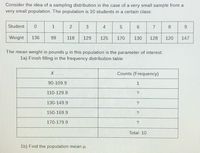 Consider the idea of a sampling distribution in the case of a very small sample from a
very small population. The population is 10 students in a certain class:
Student
1
3
4
6.
7
8
9.
Weight
136
99
118
129
125
170
130
128
120
147
The mean weight in pounds u in this population is the parameter of interest.
la) Finish filling in the frequency distribution table:
Counts (Frequency)
90-109.9
1
110-129.9
130-149.9
150-169.9
170-179.9
Total: 10
1b) Find the population mean u.
